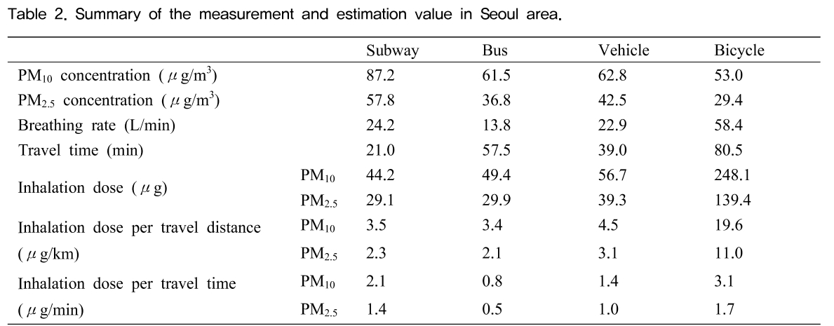 KKOSBF_2018_v14n4_97_t0002.png 이미지