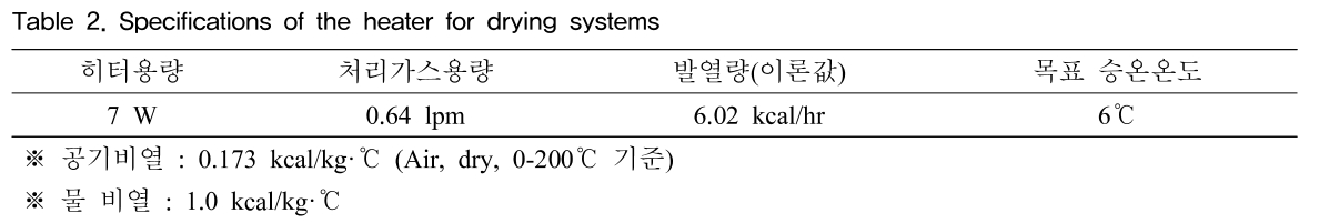 KKOSBF_2018_v14n4_191_t0002.png 이미지