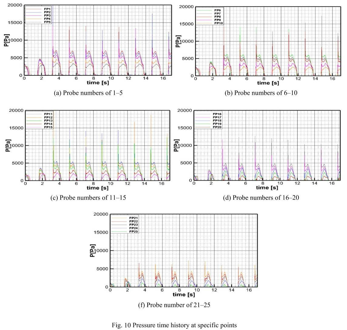 E1GPC1_2018_v4n4_204_f0010.png 이미지