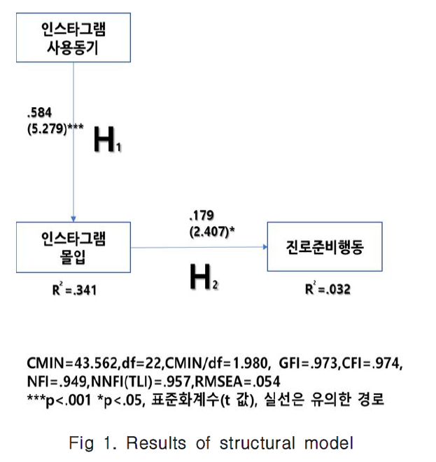 HHOHB8_2018_v26n4_76_f0001.png 이미지