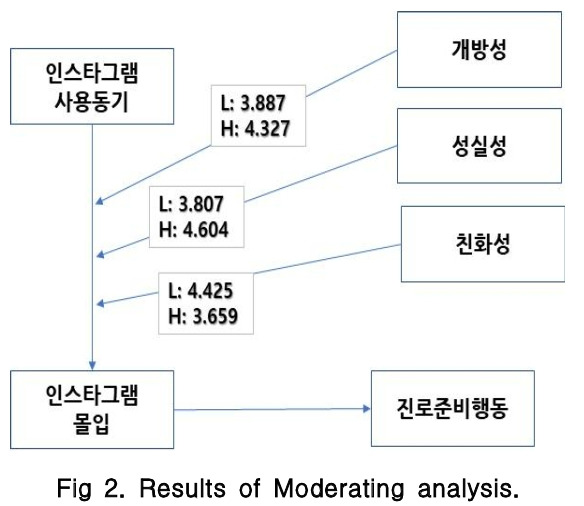 HHOHB8_2018_v26n4_76_f0002.png 이미지