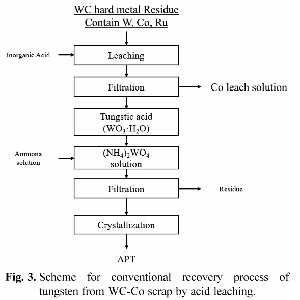 RSOCB3_2018_v27n6_3_f0003.png 이미지