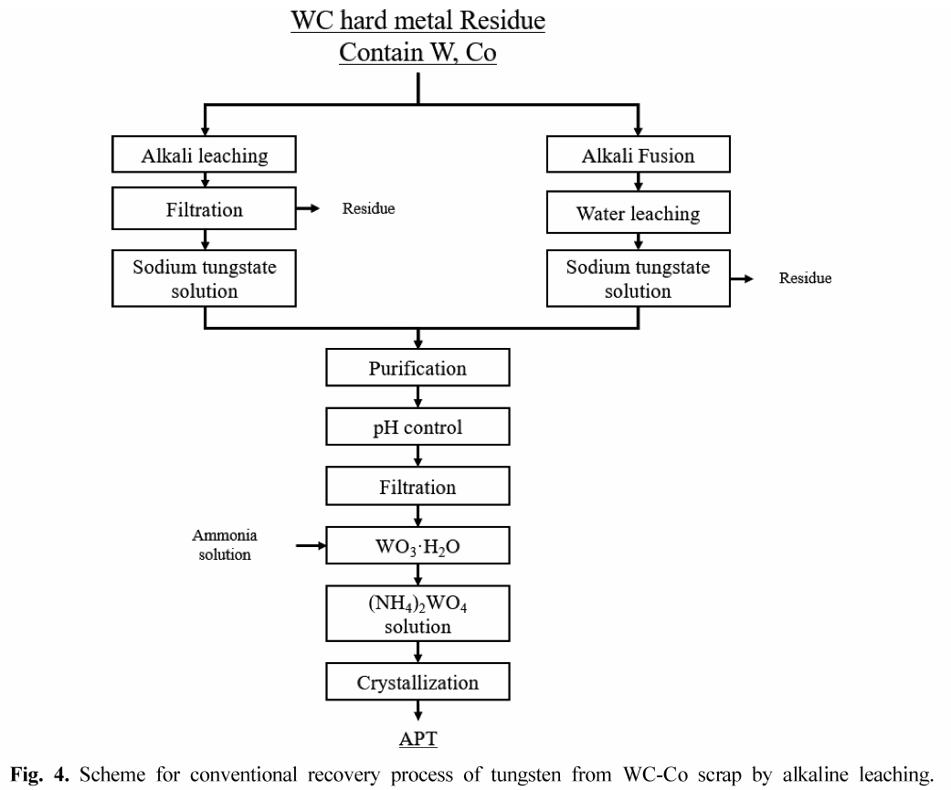 RSOCB3_2018_v27n6_3_f0004.png 이미지