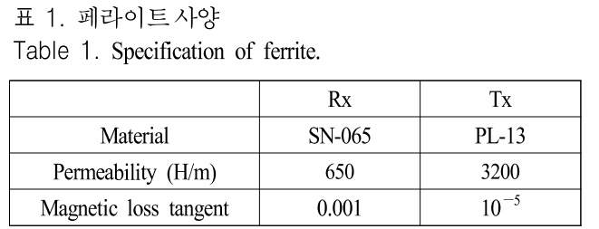 JJPHCH_2018_v29n12_907_t0001.png 이미지