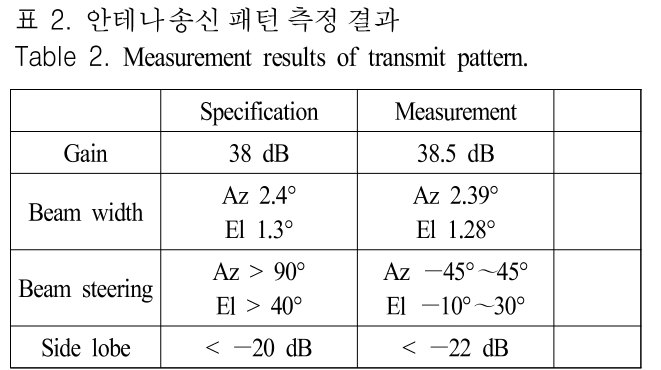 JJPHCH_2018_v29n12_924_t0002.png 이미지