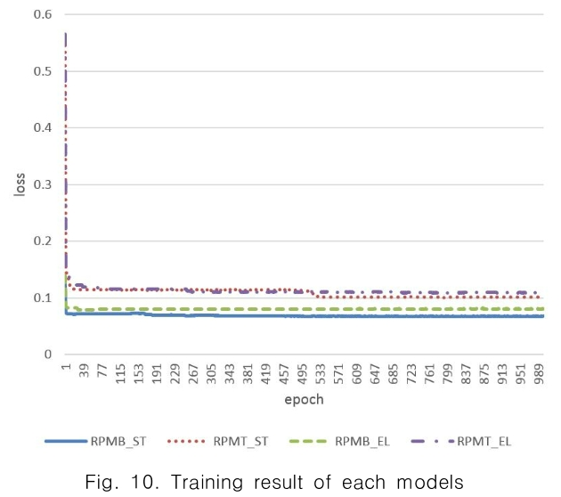 CPTSCQ_2018_v23n12_11_f0010.png 이미지