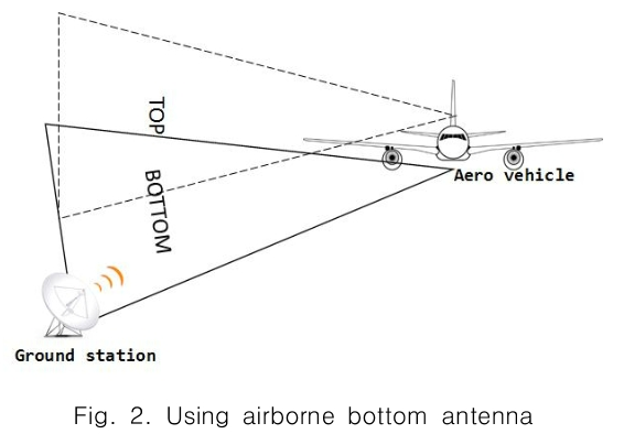 CPTSCQ_2018_v23n12_11_f0002.png 이미지