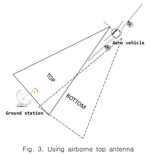 CPTSCQ_2018_v23n12_11_f0003.png 이미지