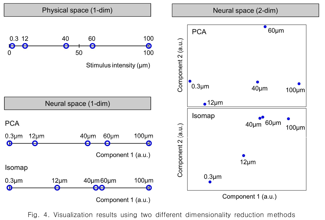 CPTSCQ_2018_v23n12_21_f0004.png 이미지