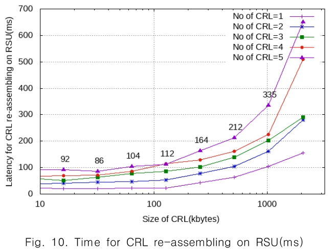 CPTSCQ_2018_v23n12_73_f0010.png 이미지