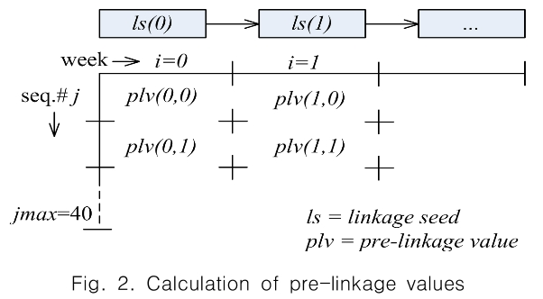 CPTSCQ_2018_v23n12_73_f0002.png 이미지