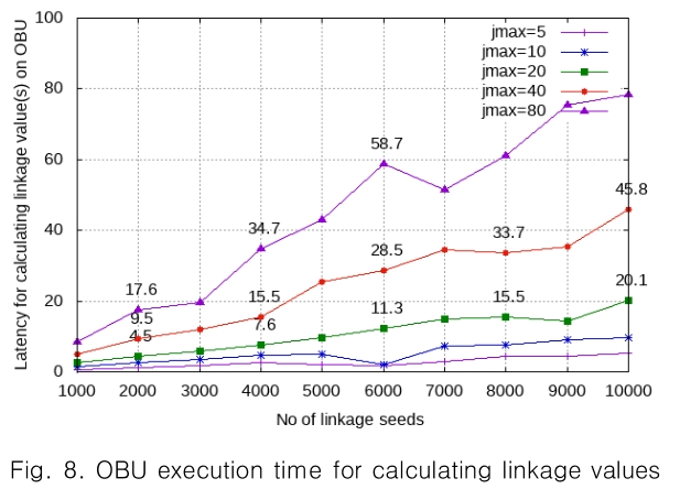 CPTSCQ_2018_v23n12_73_f0008.png 이미지