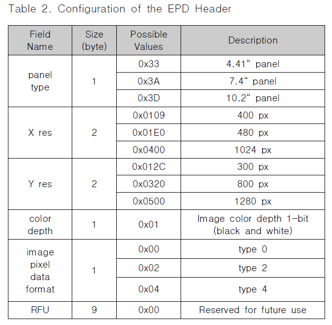 CPTSCQ_2018_v23n12_107_t0002.png 이미지