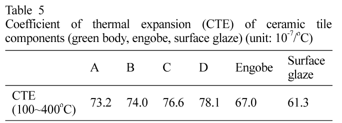 GJSJBE_2018_v28n6_256_t0005.png 이미지