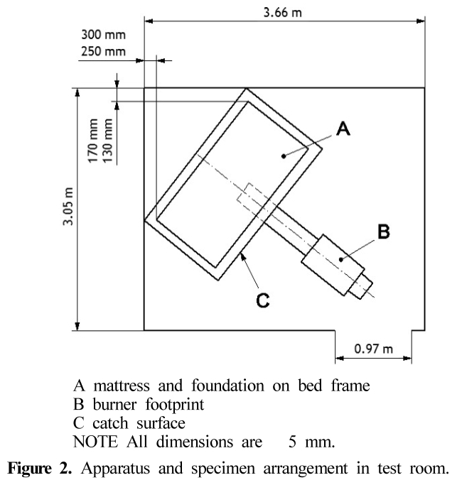 HJSBCY_2018_v32n6_28_f0002.png 이미지