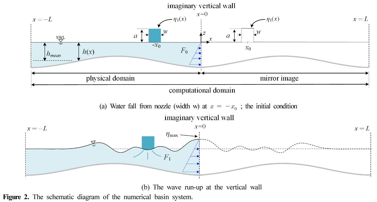 HJSBCY_2018_v32n6_69_f0002.png 이미지