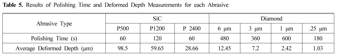 HJSBCY_2018_v32n6_108_t0005.png 이미지