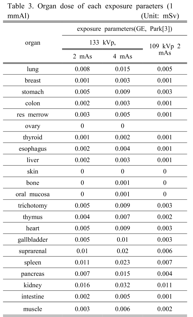 BSSHB5_2018_v12n7_827_t0003.png 이미지