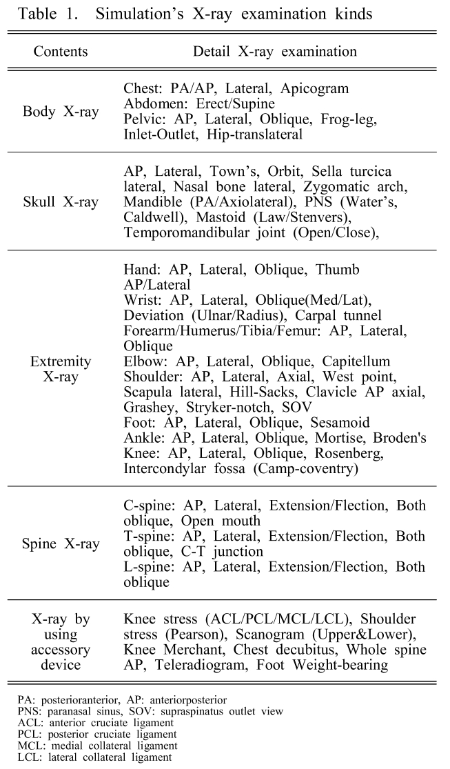 BSSHB5_2018_v12n7_919_t0001.png 이미지