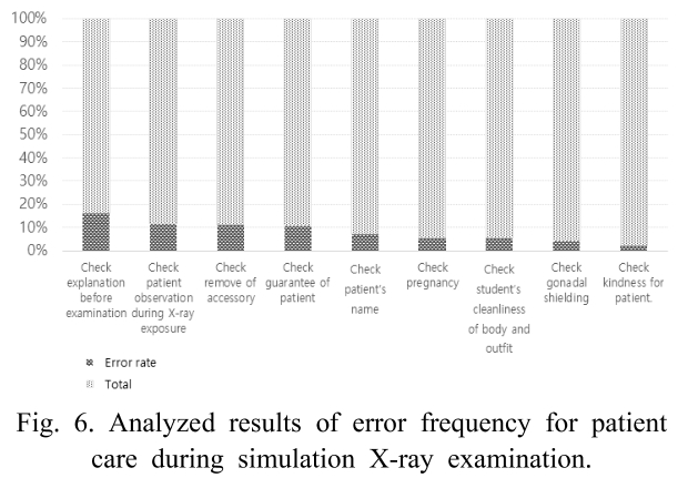 BSSHB5_2018_v12n7_919_f0006.png 이미지