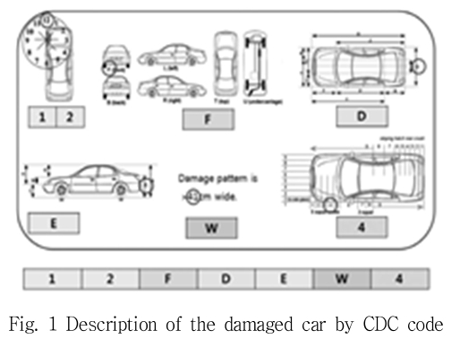 JCOJAX_2018_v10n4_7_f0001.png 이미지