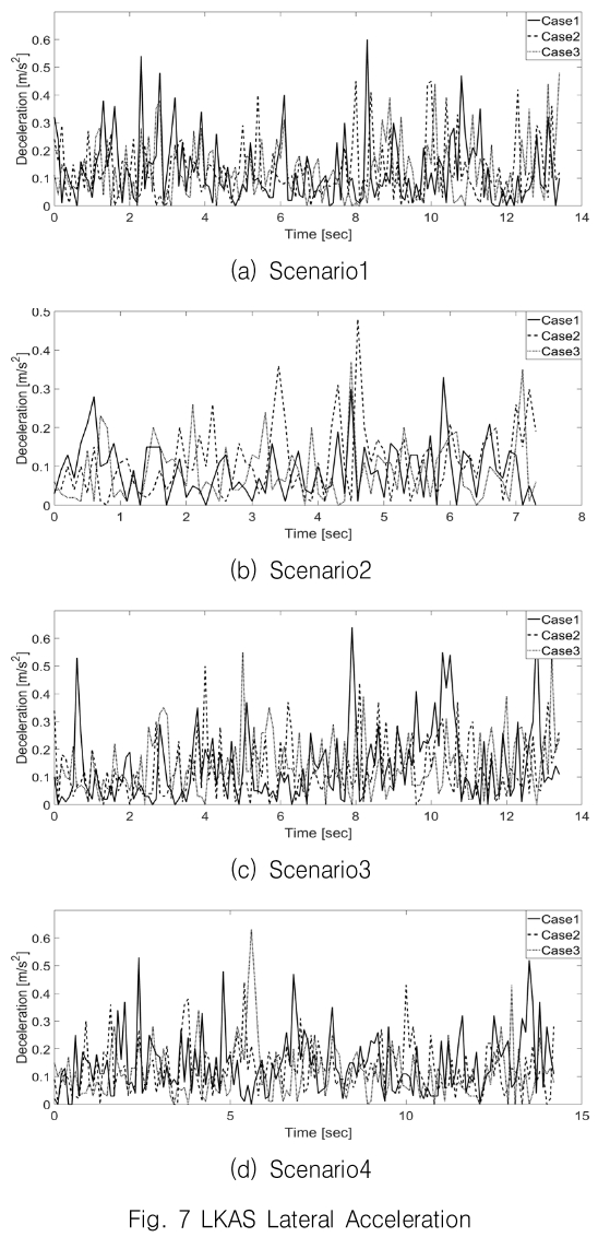 JCOJAX_2018_v10n4_33_f0007.png 이미지