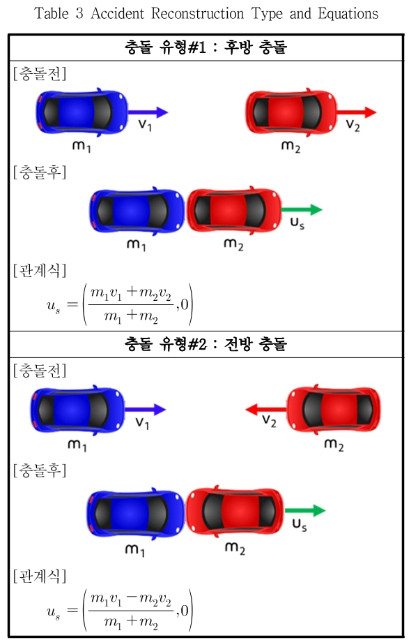 JCOJAX_2018_v10n4_40_t0003.png 이미지