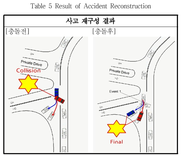 JCOJAX_2018_v10n4_40_t0007.png 이미지