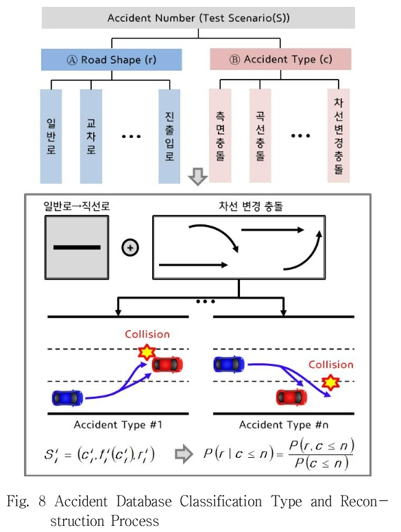 JCOJAX_2018_v10n4_40_f0008.png 이미지