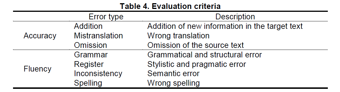 E1GMBY_2018_v6n4_165_t0004.png 이미지