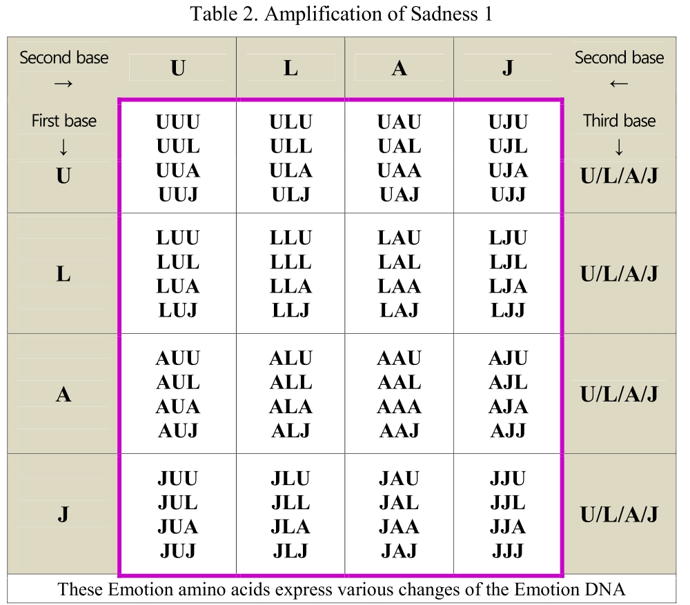 E1GMBY_2018_v6n4_195_t0002.png 이미지