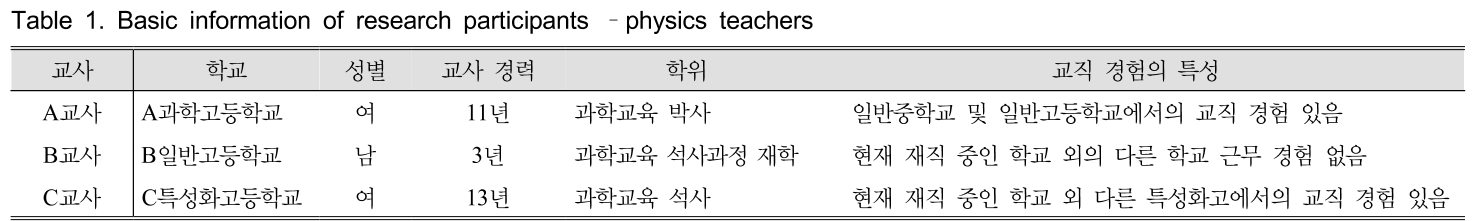 GHGOBX_2018_v38n6_793_t0001.png 이미지