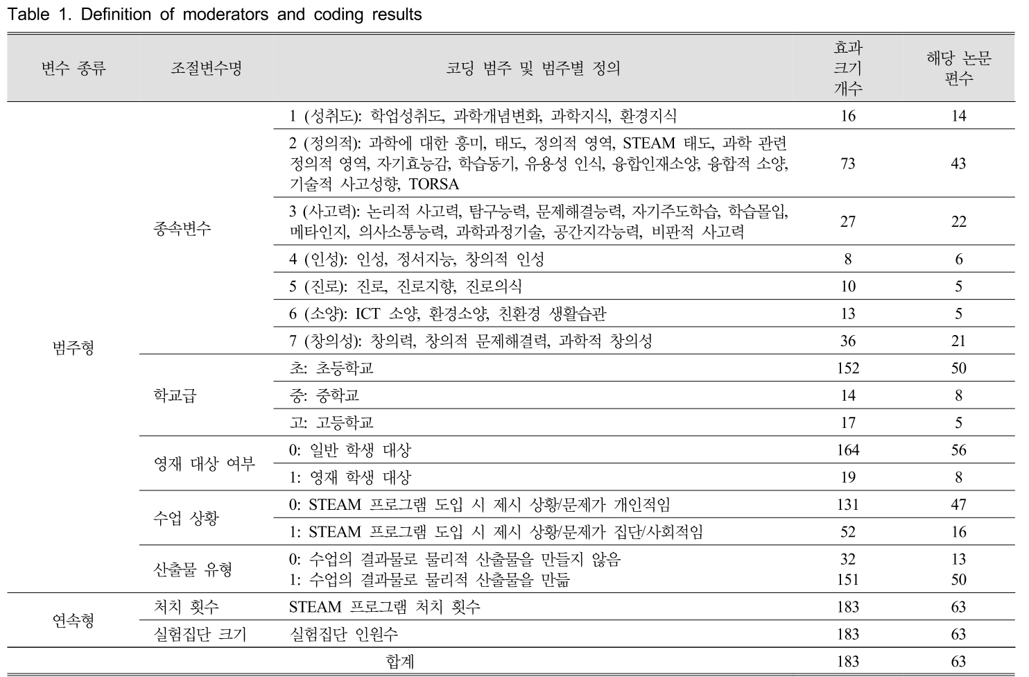 GHGOBX_2018_v38n6_875_t0001.png 이미지