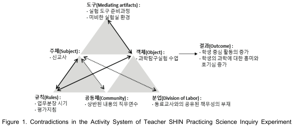 GHGOBX_2018_v38n6_885_f0001.png 이미지