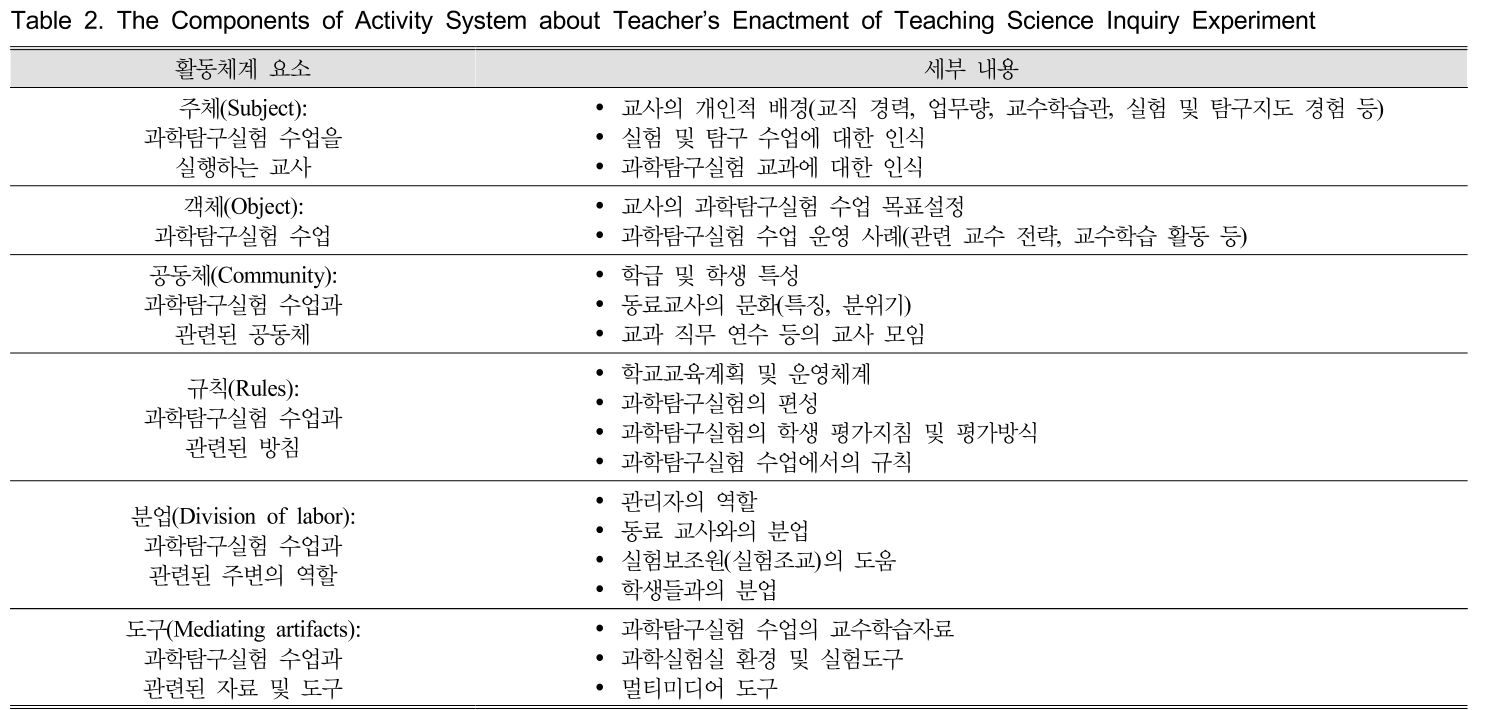 GHGOBX_2018_v38n6_885_t0002.png 이미지