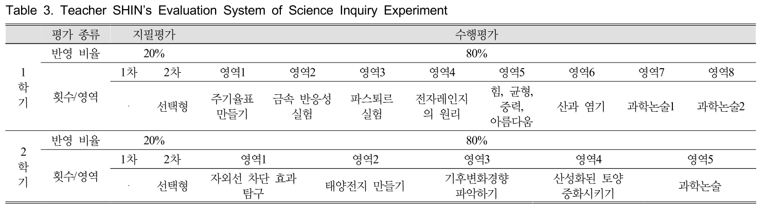 GHGOBX_2018_v38n6_885_t0003.png 이미지