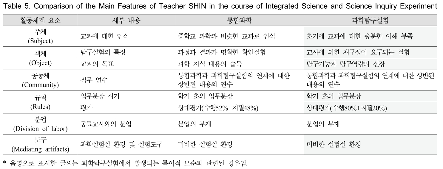 GHGOBX_2018_v38n6_885_t0005.png 이미지