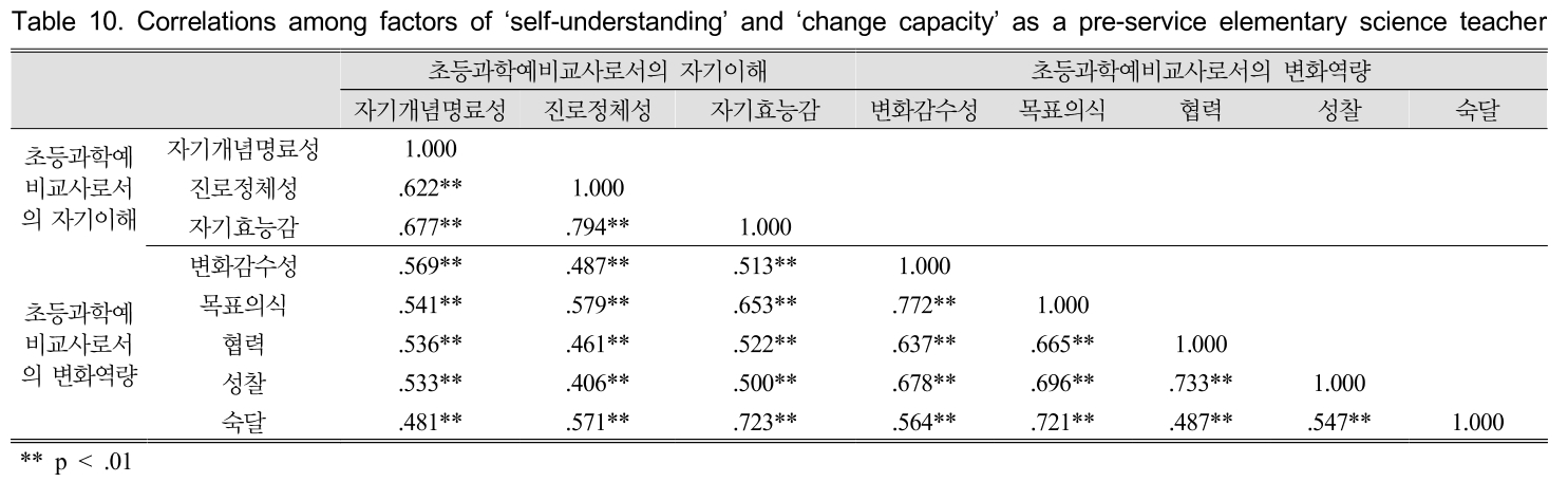 GHGOBX_2018_v38n6_901_t0010.png 이미지