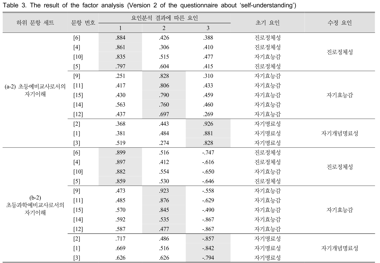 GHGOBX_2018_v38n6_901_t0003.png 이미지