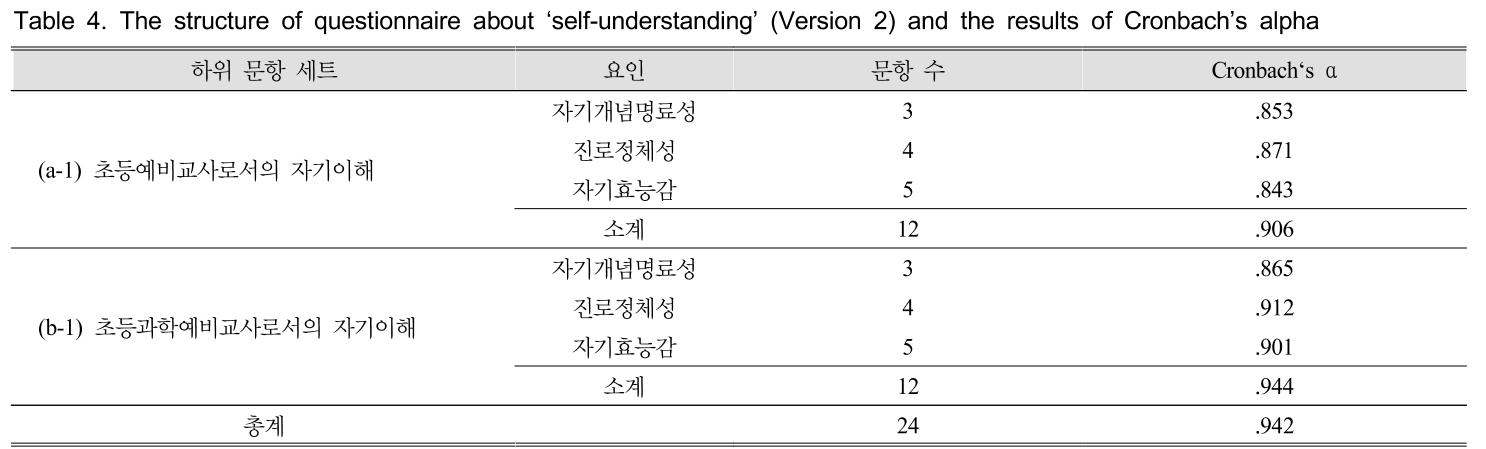 GHGOBX_2018_v38n6_901_t0004.png 이미지