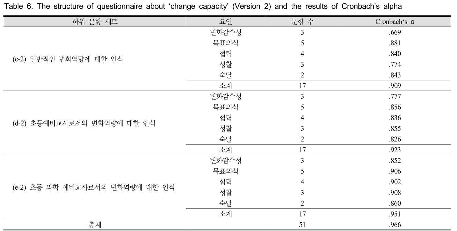 GHGOBX_2018_v38n6_901_t0006.png 이미지