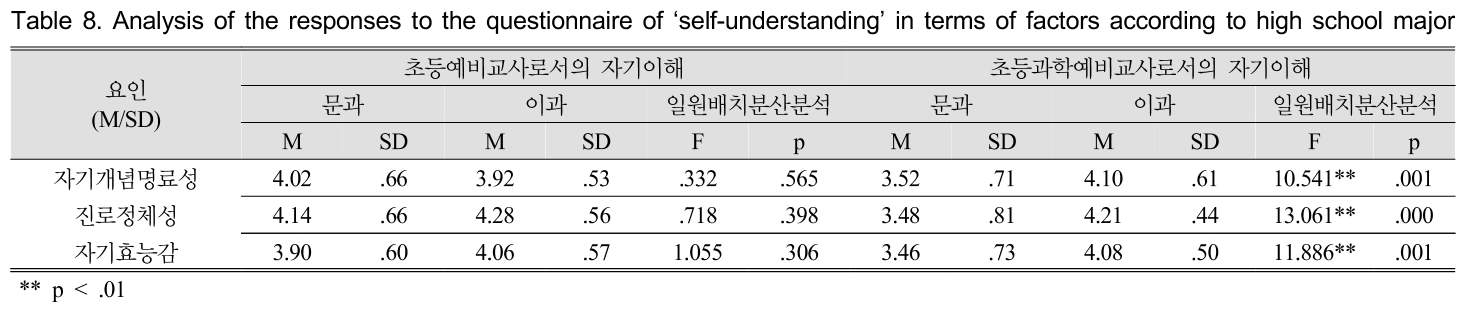 GHGOBX_2018_v38n6_901_t0008.png 이미지