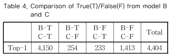 MTMDCW_2018_v21n12_1417_t0004.png 이미지