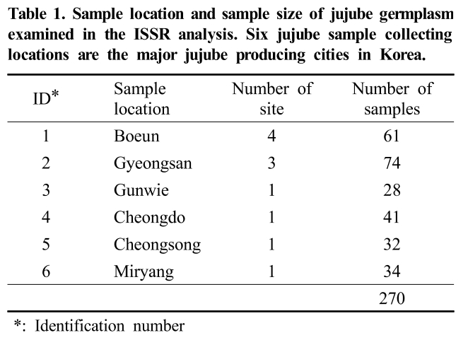 HOMHBJ_2018_v107n4_378_t0001.png 이미지