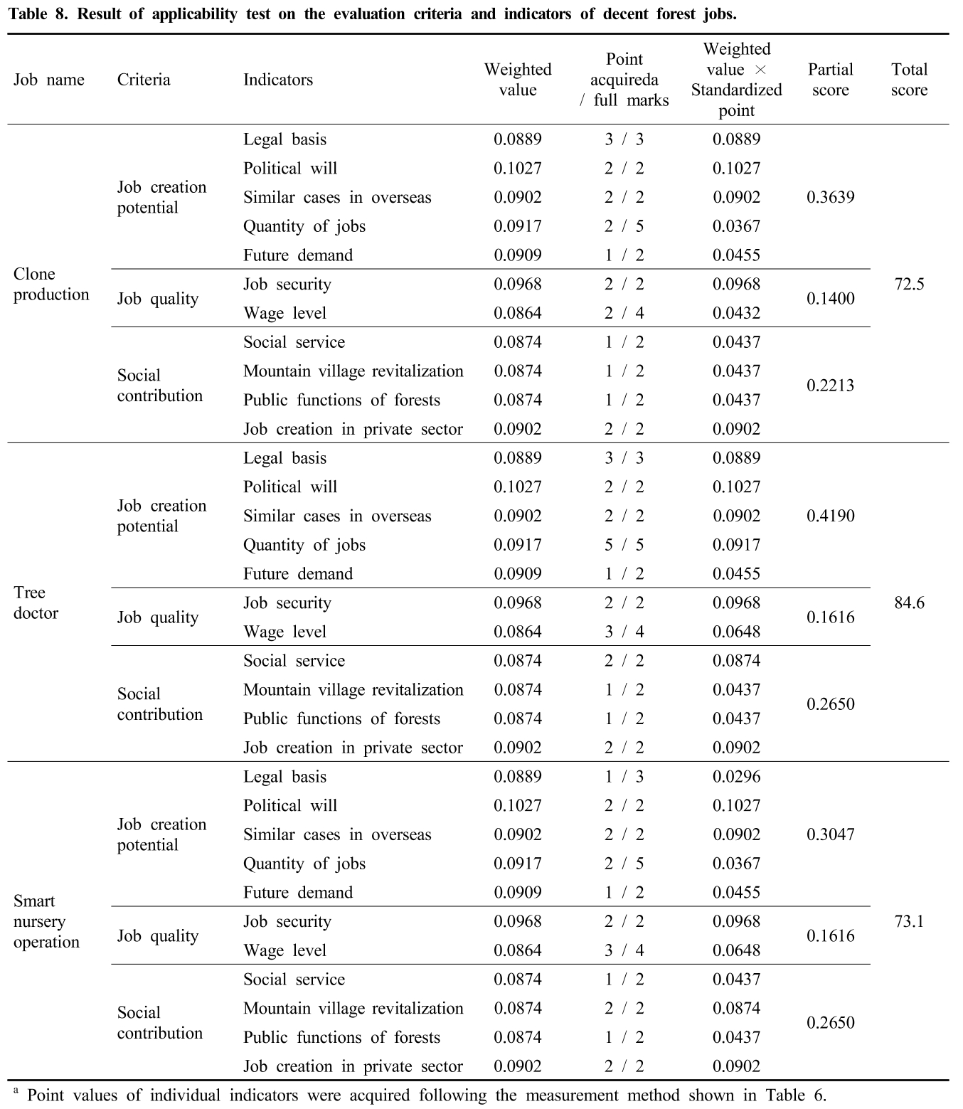 HOMHBJ_2018_v107n4_446_t0008.png 이미지