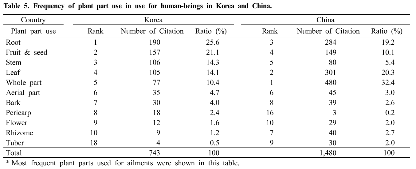 HOMHBJ_2018_v107n4_456_t0009.png 이미지