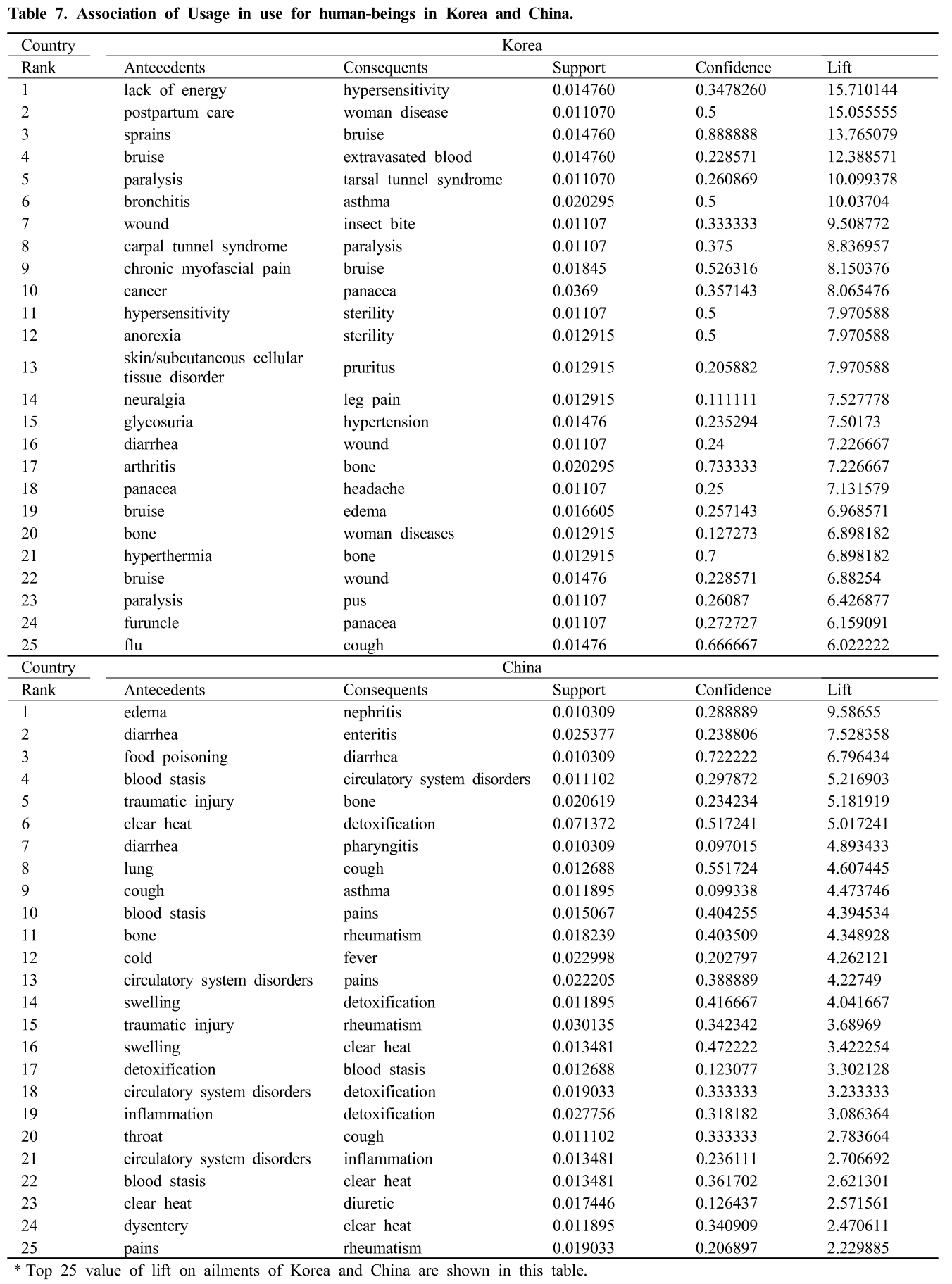 HOMHBJ_2018_v107n4_456_t0011.png 이미지