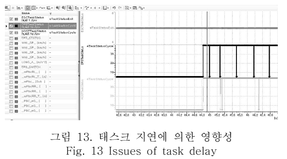 OBDDBE_2018_v13n6_279_f0013.png 이미지