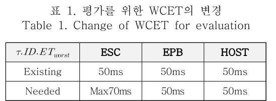 OBDDBE_2018_v13n6_279_t0001.png 이미지