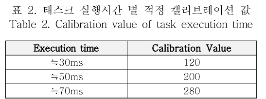 OBDDBE_2018_v13n6_279_t0002.png 이미지